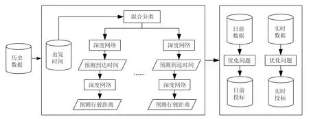 基于混合分类的插电式新能源汽车行为需求预测