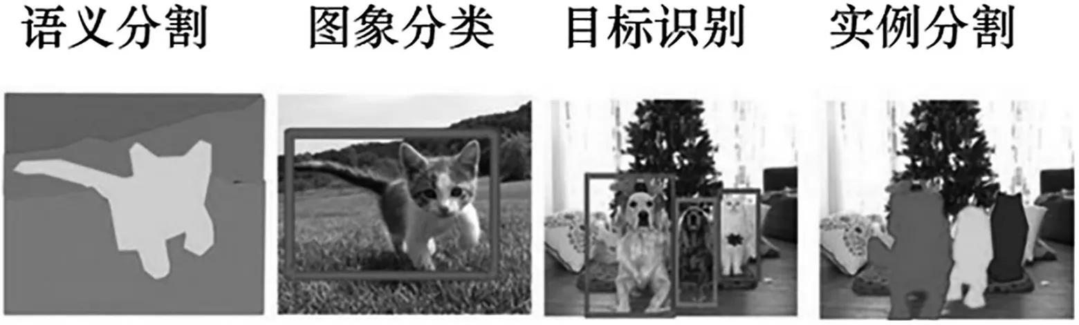 基于深度神经网络的计算机视觉技术在路径规划中的应用研究