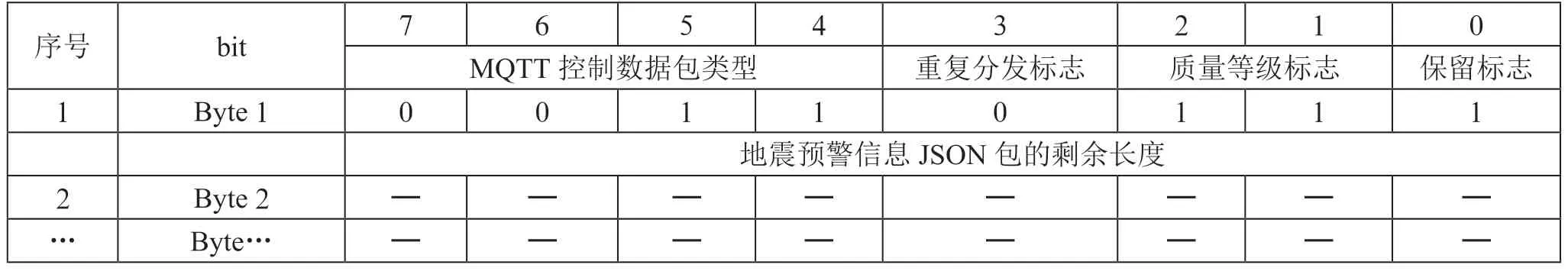 地震预警PC客户端的设计与实现