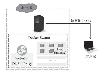 基于Docker的在线实验教学平台——以部署旅游景区后台管理系统为例