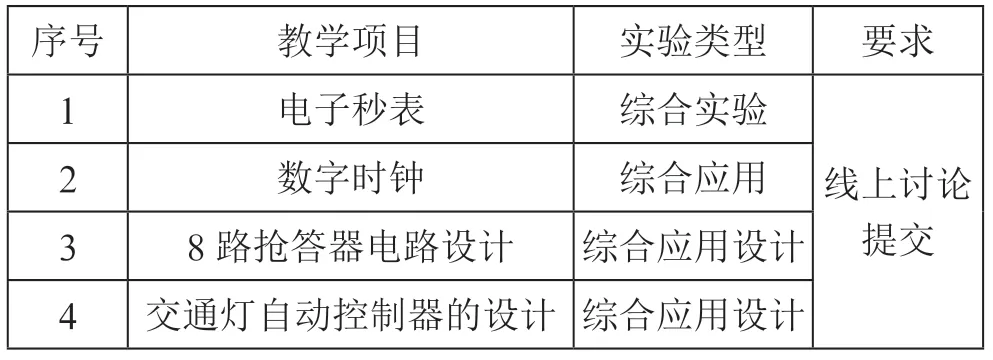 “数字电子技术基础实验”课程教学改革