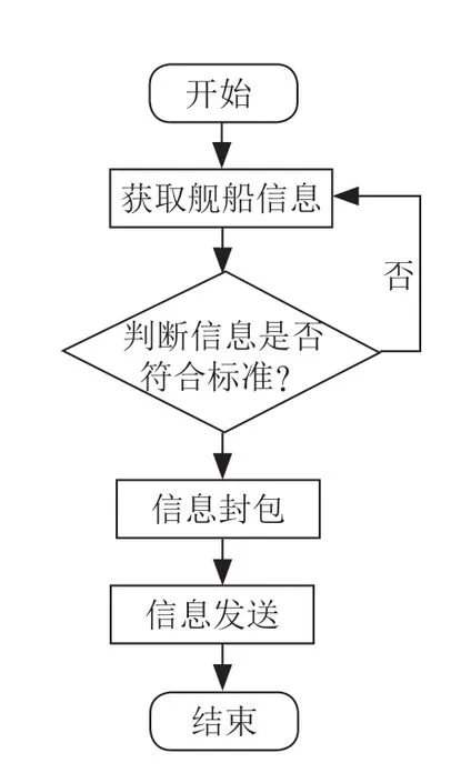基于MFC的人工报靶程序设计