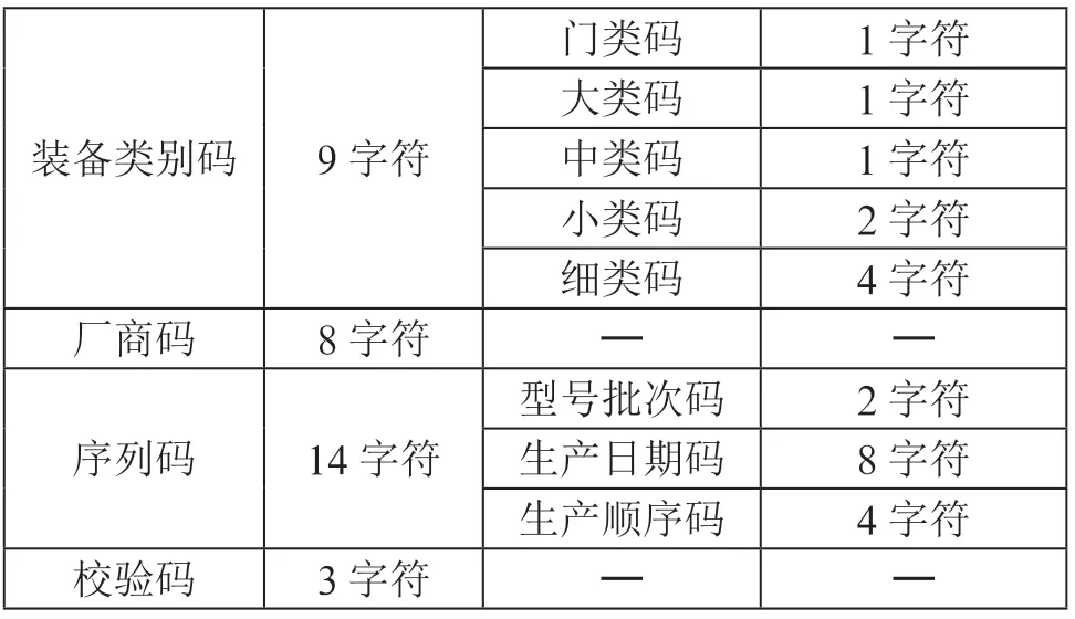省级气象器材编码扩展技术设计与实现