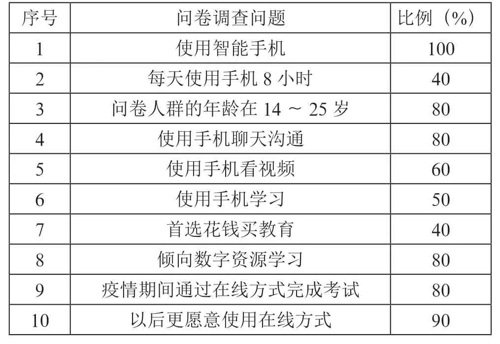 在线考试系统APP的设计与开发研究