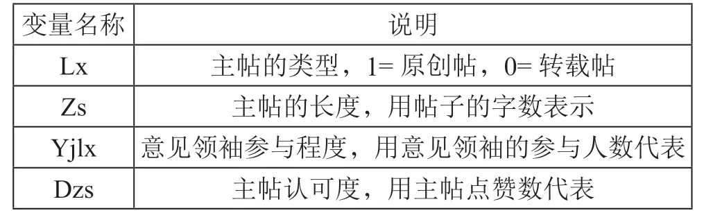 网络社区信息预测与引导——基于Tobit模型的实证研究