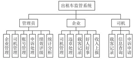 出租车监管系统的设计与实现