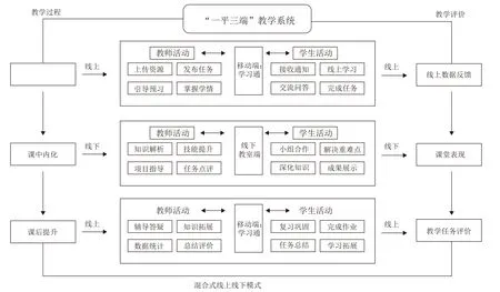 基于超星学习通平台的混合式教学模式实践与探索——以“图形图像基础”课程为例