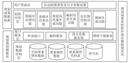 基于GIS的城市规划图则自动制图技术的设计与实现——以上海国土空间规划信息管理系统为例