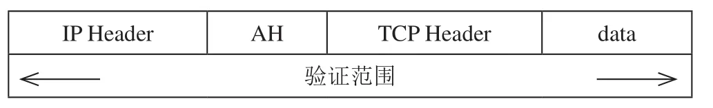 基于防火墙双机热备IPsecVPN穿越仿真实验设计