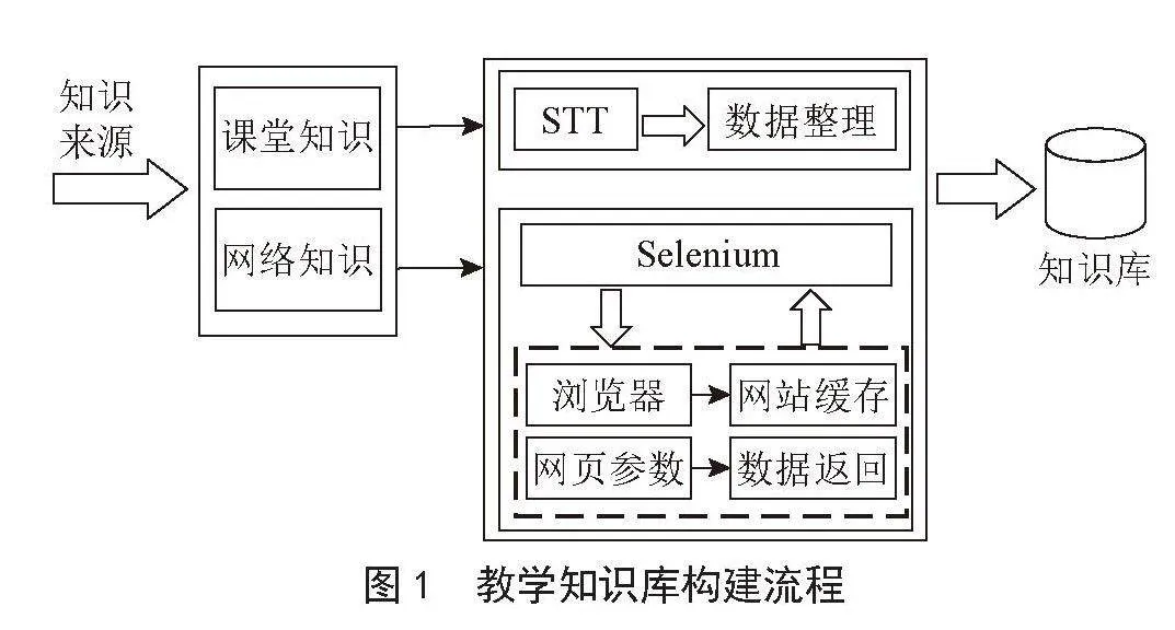 基于大语言模型的教育教学知识问答系统的设计