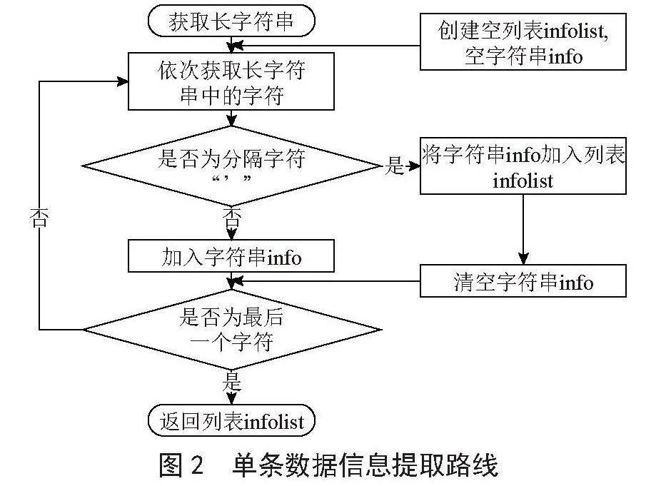 基于VisualLISP的卫星雷达干涉测量数据导入插件的设计及应用