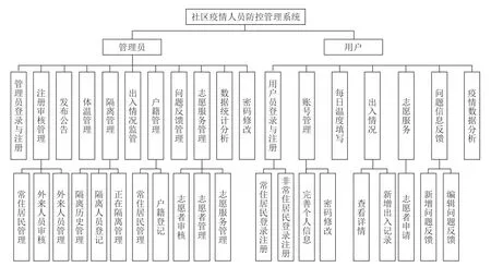 基于C#的社区疫情人员防控管理系统