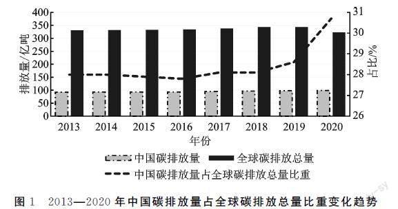 “双碳”目标下的金融摩擦与宏观审慎政策效应