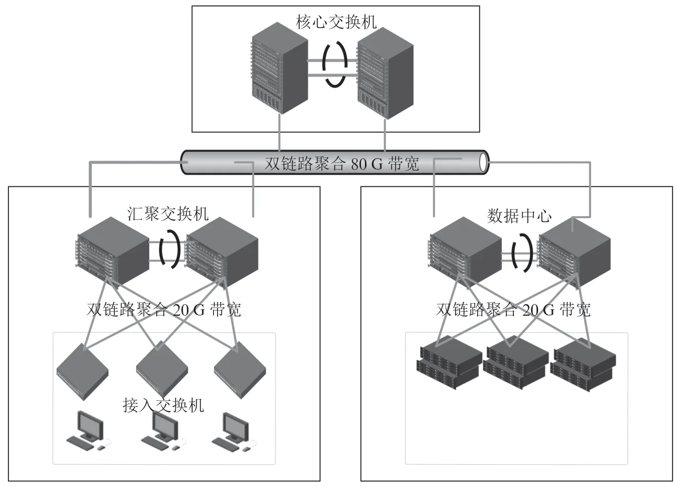 三甲医院数据中心网络升级改造的研究与应用