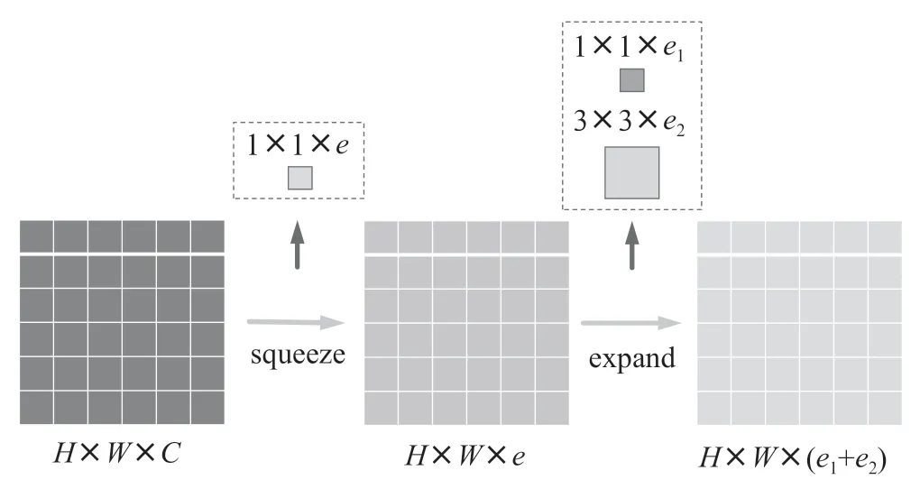 基于SqueezeNet-Tiny的可回收垃圾智能垃圾桶设计及实现