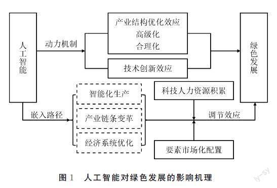 人工智能的绿色发展效应：技术赋能和结构优化