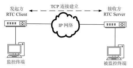 华为路由器传输雷达信号延时的优化