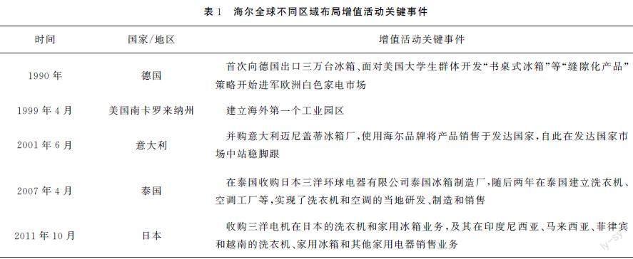 重塑价值链增值活动次序对产品成本的影响机理研究