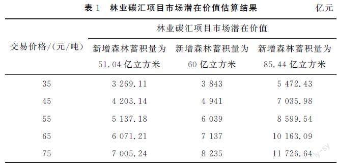 碳汇银行：碳汇生态产品价值实现路径的创新模式研究