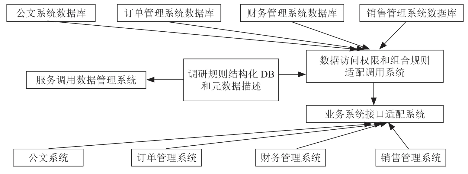 一种基于源数据适配的大数据分析系统