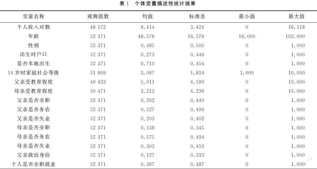 数字普惠金融与收入机会不平等
