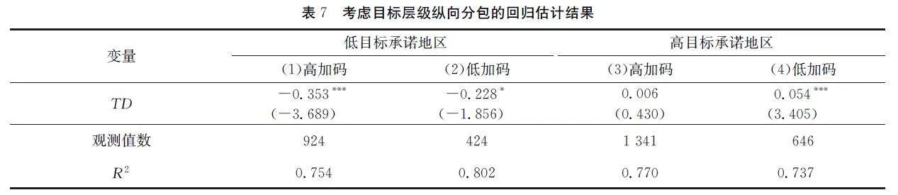 经济增长目标调整与地区技术创新