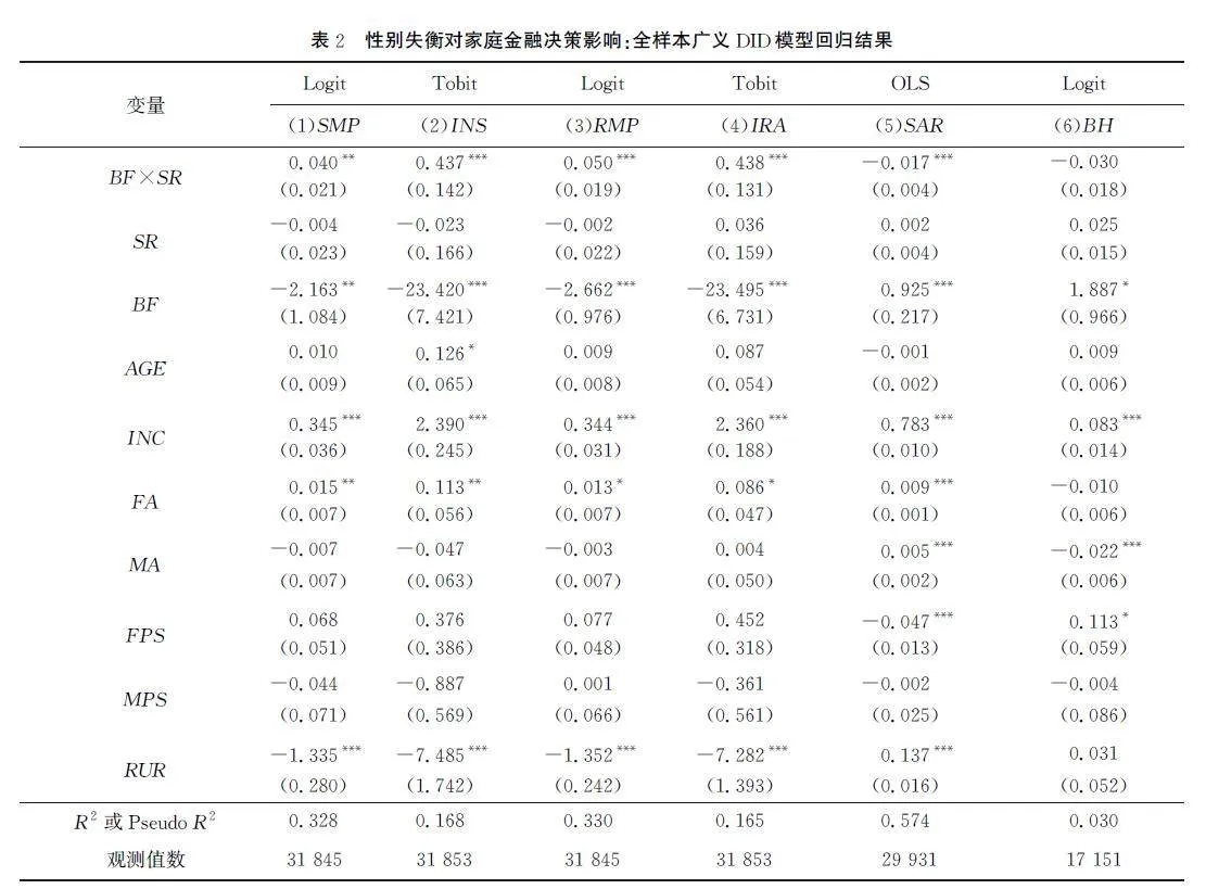 从“竞争性储蓄”到“竞争性投资”:再论性别失衡对中国家庭金融决策的影响