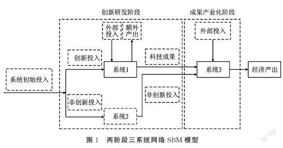 数字经济背景下中国科技创新支撑经济发展的效率及区域差异研究