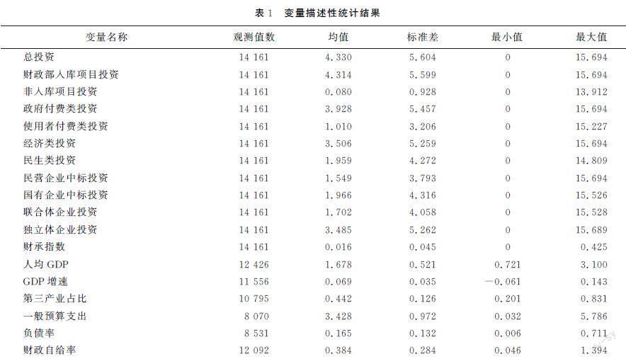 财政规则与地方政府行为