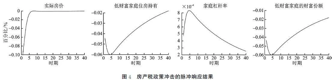 房价变动、家庭债务风险与财富分配效应
