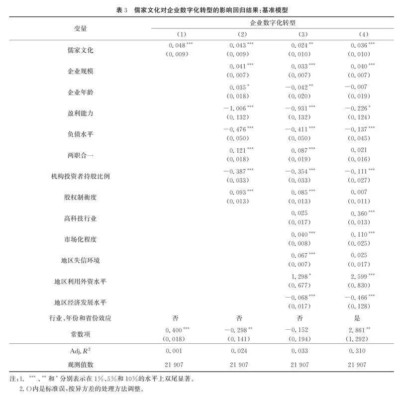 儒家文化对企业数字化转型的影响研究