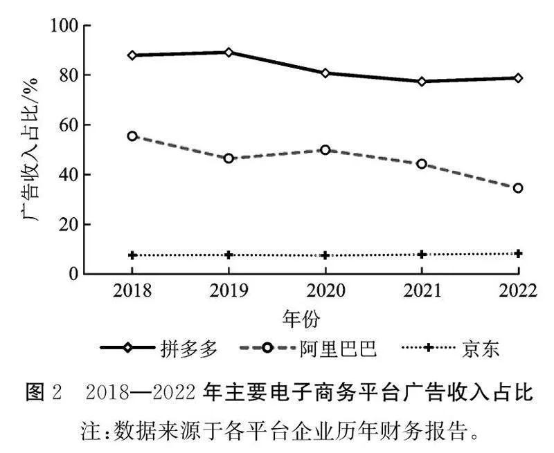 流量变现、价值创造与中国平台经济的高质量发展