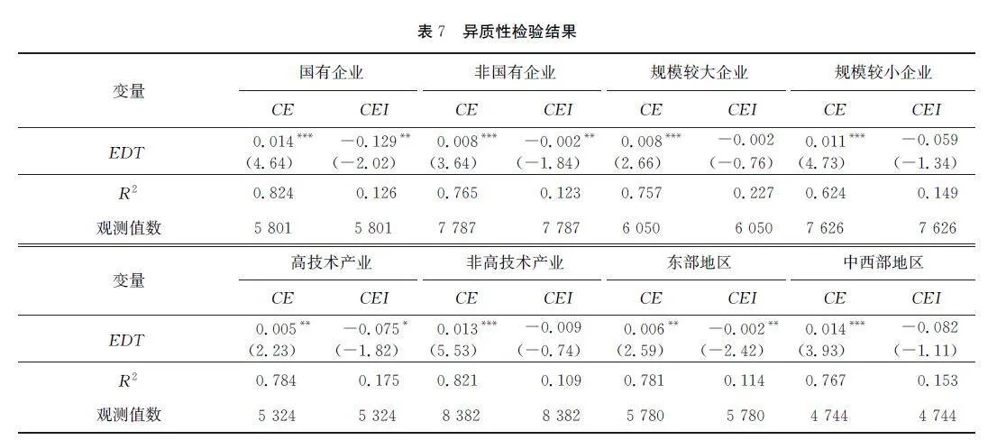 制造业企业数字化转型的碳绩效:内在机制与经验证据