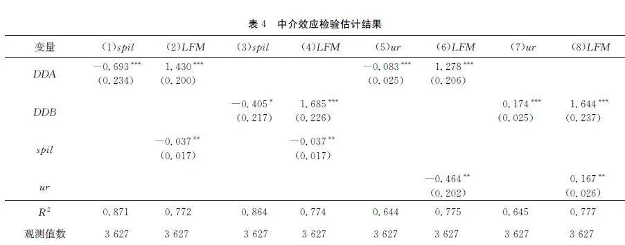 数字鸿沟与劳动力再配置