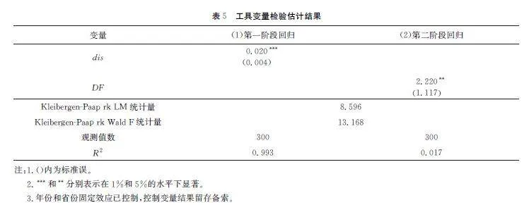 数字金融、绿色创新与制造业转型升级