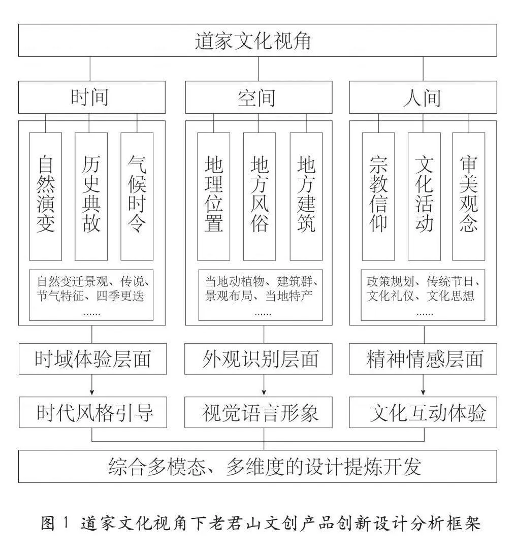时间•空间•人间：河南老君山文创产品创新探赜