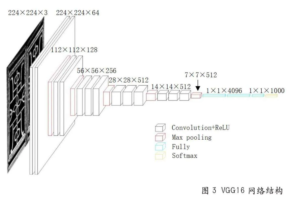 基于卷积神经网络的陕北传统窗棂纹样分类研究