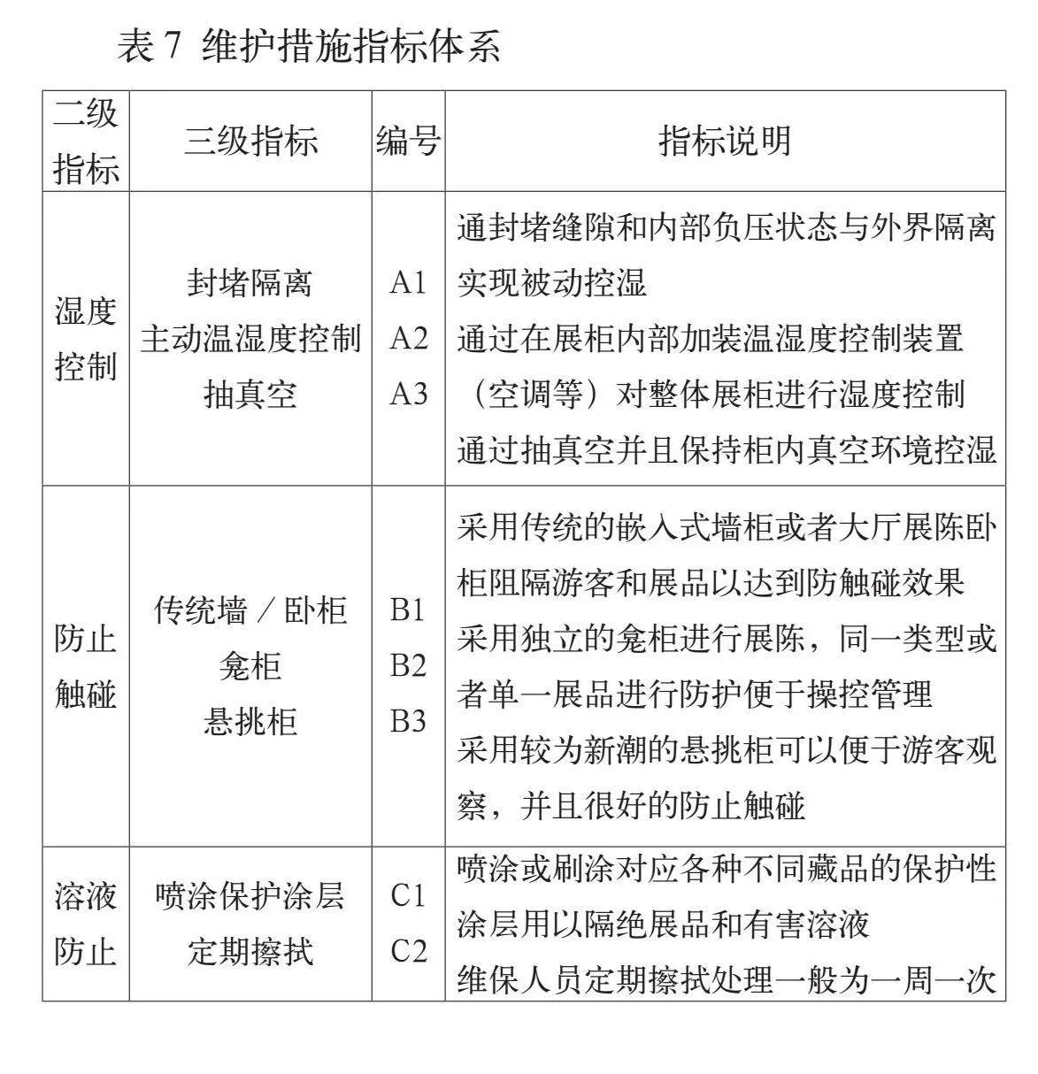 基于AHP-熵权法的泥塑工艺品保护方案选型研究