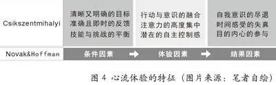 心流理论下博物馆体验设计策略研究