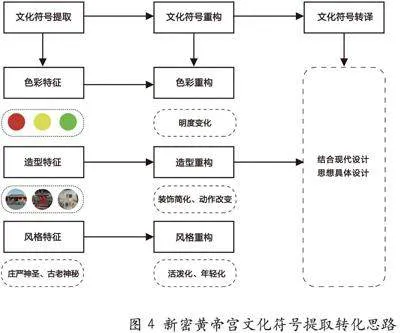 文化基因在品牌形象设计中的应用策略研究