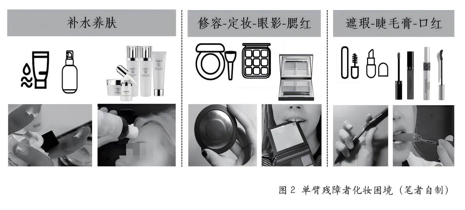 基于可供性理论的残障者辅具设计研究