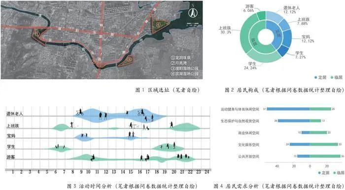 共同体建构视域下的城市滨水景观设计重构