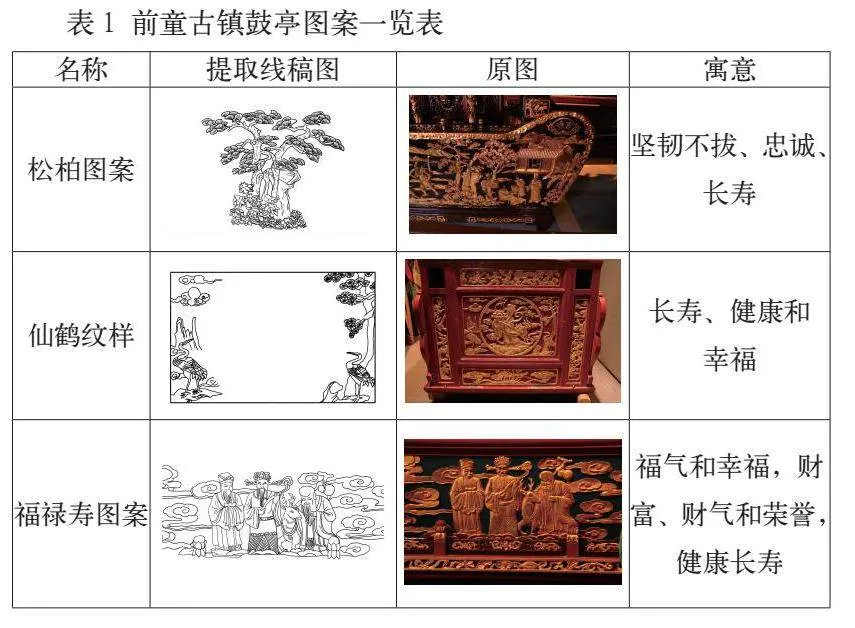 前童古镇鼓亭艺术中的儒“孝”文化考析