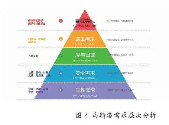 基于五感设计理念的疗愈产品设计策略研究