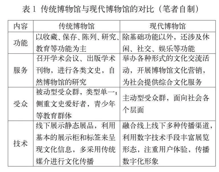 数字语境下殷墟博物馆品牌设计策略与应用实践