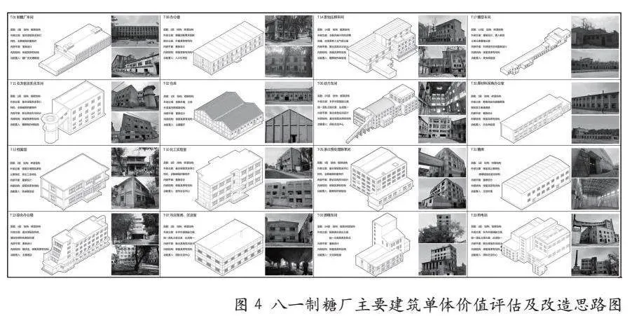 军垦工业遗产存续及更新设计策略研究