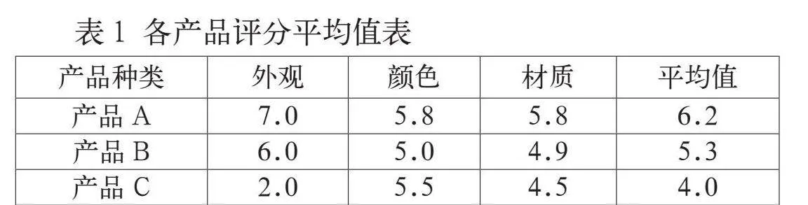 基于产品形象识别理论的纺织机械造型设计