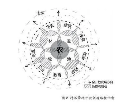 面向村落景观遗存与文化叙事双核心的叠合策略研究