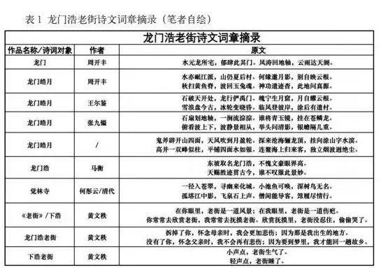 重庆龙门浩历史文化街区的美学意蕴研究