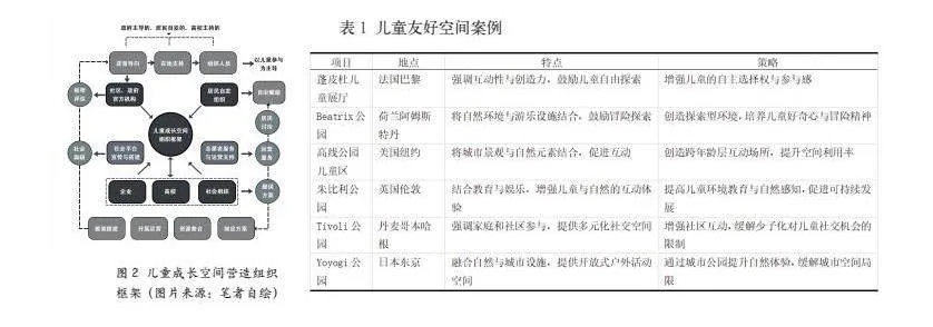 少子化背景下社区儿童成长空间营造方式研究